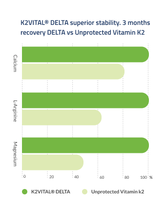 k2 vital graph